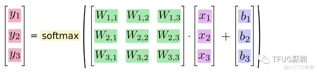 数字图片分类实例--玩转R中的Tensorflow_tensorflow_10